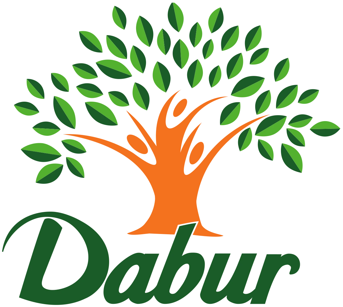 Dabur India Ltd